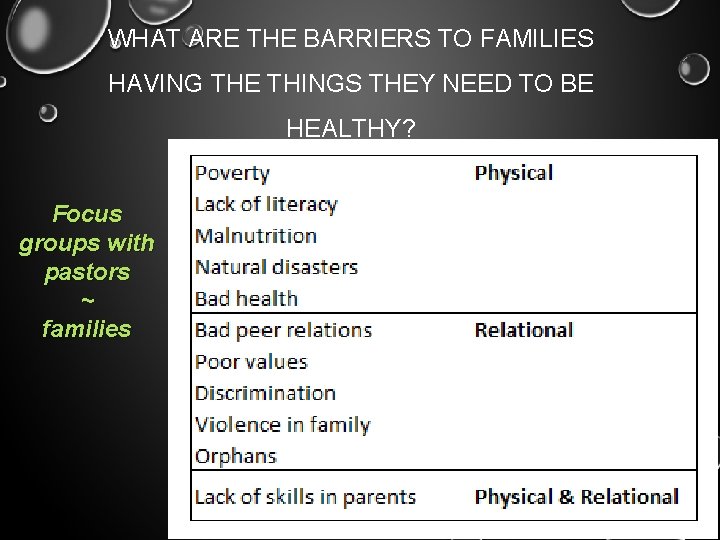 WHAT ARE THE BARRIERS TO FAMILIES HAVING THE THINGS THEY NEED TO BE HEALTHY?