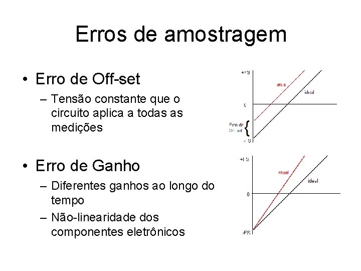 Erros de amostragem • Erro de Off-set – Tensão constante que o circuito aplica