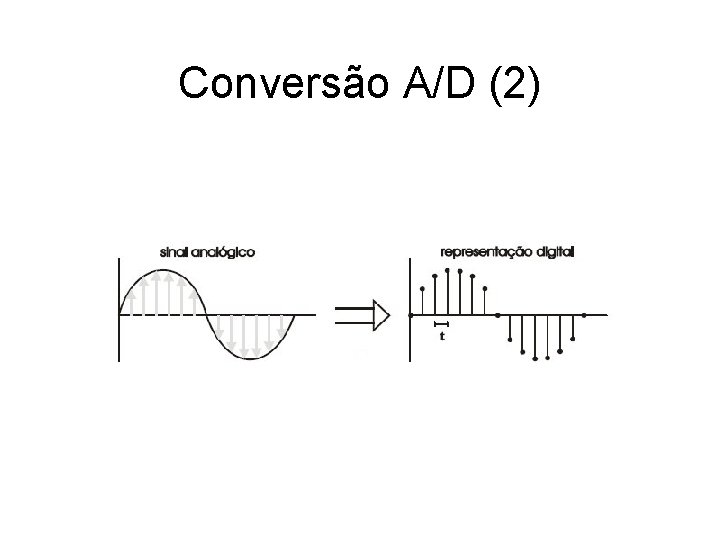 Conversão A/D (2) 