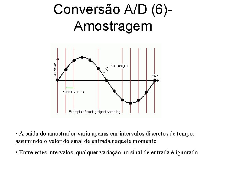 Conversão A/D (6)Amostragem • A saída do amostrador varia apenas em intervalos discretos de