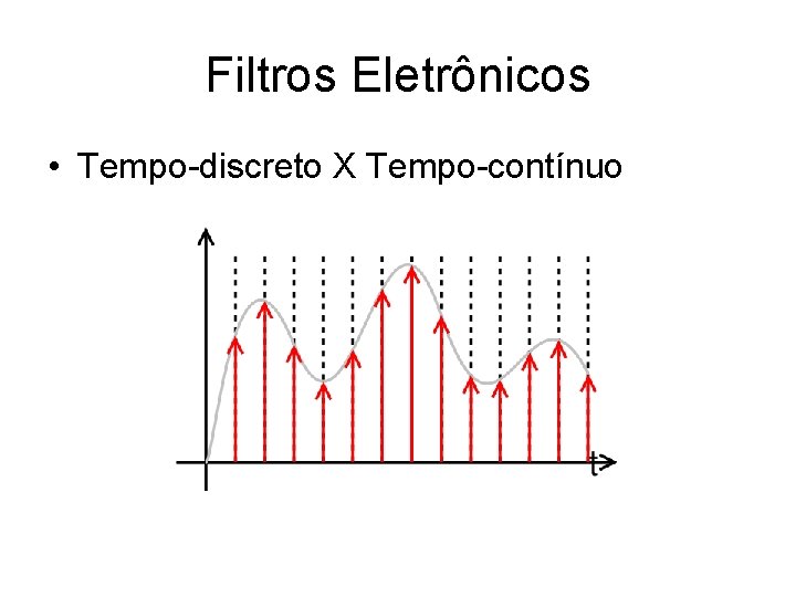 Filtros Eletrônicos • Tempo-discreto X Tempo-contínuo 