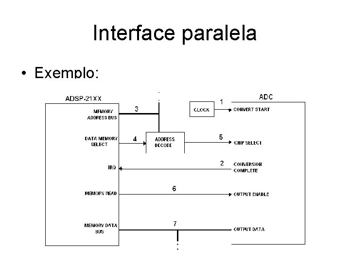 Interface paralela • Exemplo: 