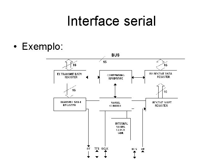 Interface serial • Exemplo: 