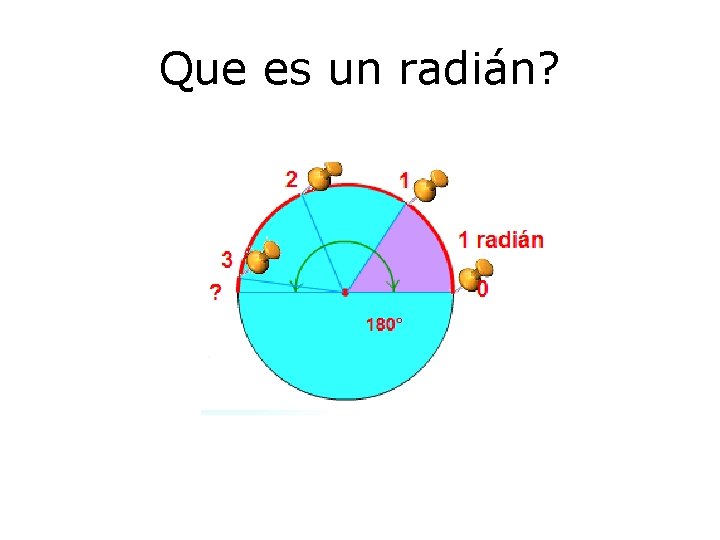 Que es un radián? 