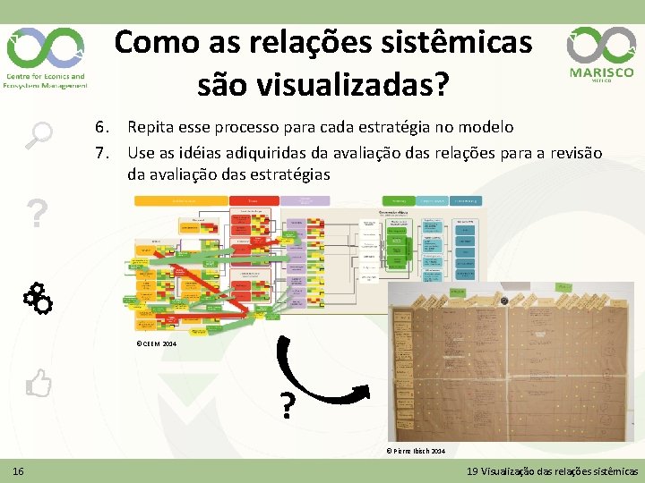 Como as relações sistêmicas são visualizadas? 6. Repita esse processo para cada estratégia no