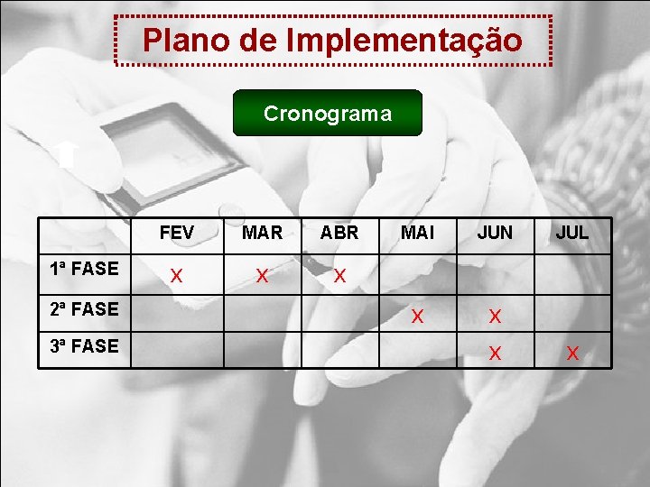 Plano de Implementação Cronograma 1ª FASE 2ª FASE 3ª FASE FEV MAR ABR x