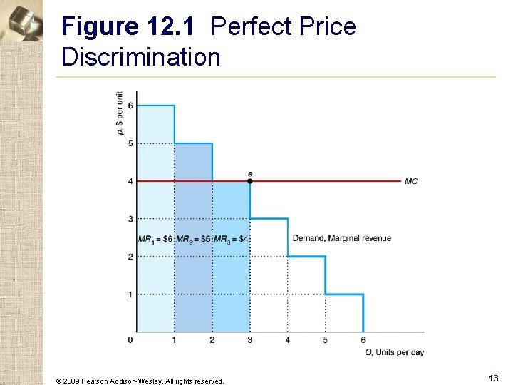 Figure 12. 1 Perfect Price Discrimination © 2009 Pearson Addison-Wesley. All rights reserved. 13