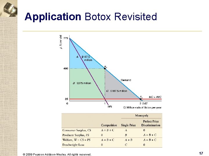 Application Botox Revisited © 2009 Pearson Addison-Wesley. All rights reserved. 17 