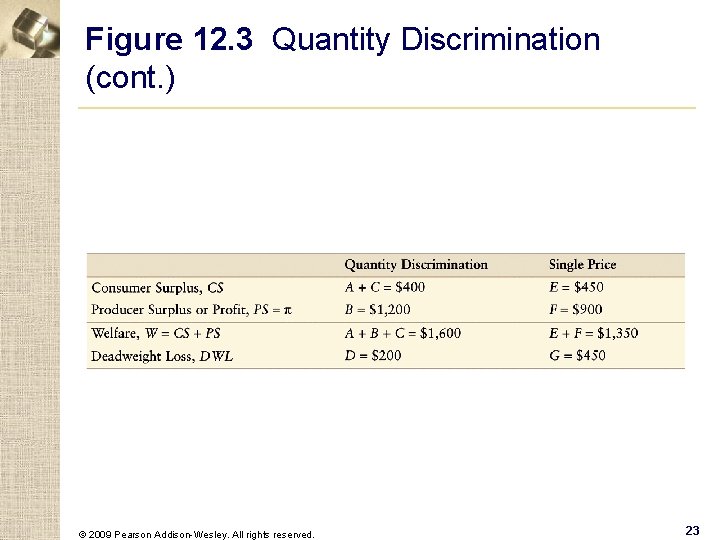 Figure 12. 3 Quantity Discrimination (cont. ) © 2009 Pearson Addison-Wesley. All rights reserved.