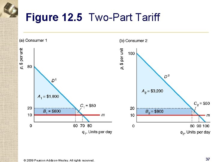 Figure 12. 5 Two-Part Tariff © 2009 Pearson Addison-Wesley. All rights reserved. 37 