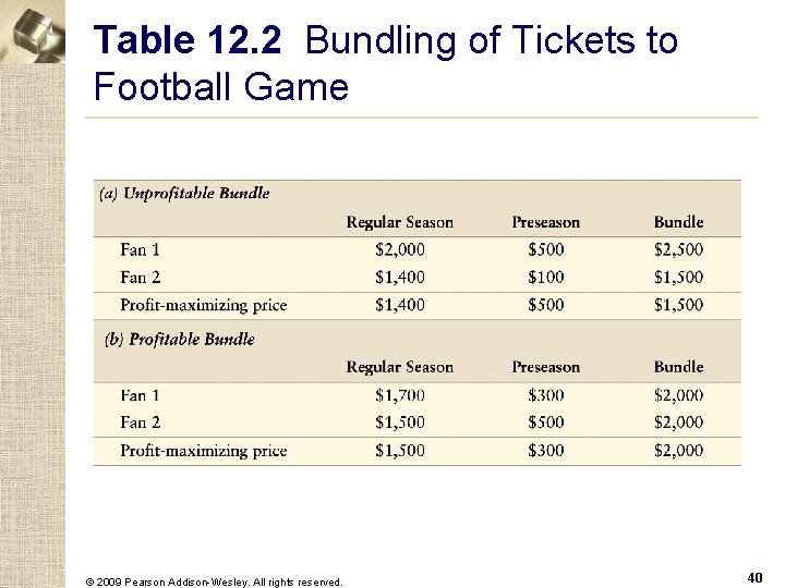 Table 12. 2 Bundling of Tickets to Football Game © 2009 Pearson Addison-Wesley. All