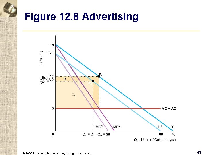 Figure 12. 6 Advertising © 2009 Pearson Addison-Wesley. All rights reserved. 43 