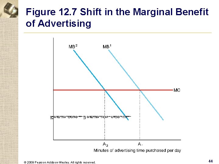 Figure 12. 7 Shift in the Marginal Benefit of Advertising © 2009 Pearson Addison-Wesley.