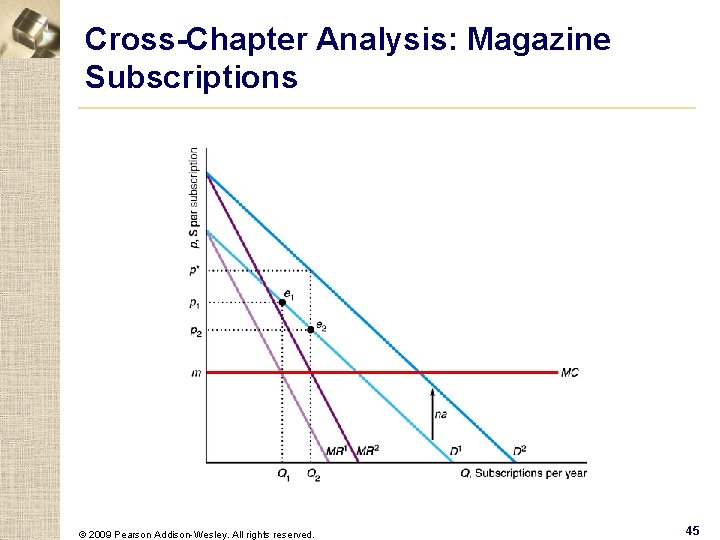 Cross-Chapter Analysis: Magazine Subscriptions © 2009 Pearson Addison-Wesley. All rights reserved. 45 
