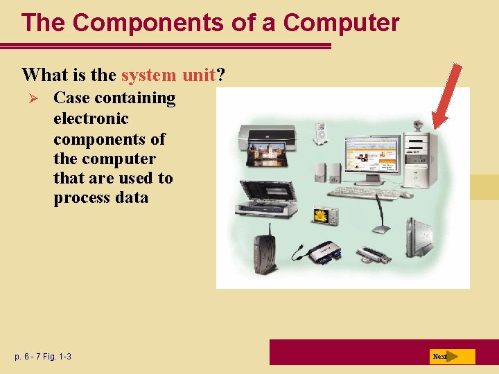 The Components of a Computer What is the system unit? Ø Case containing electronic