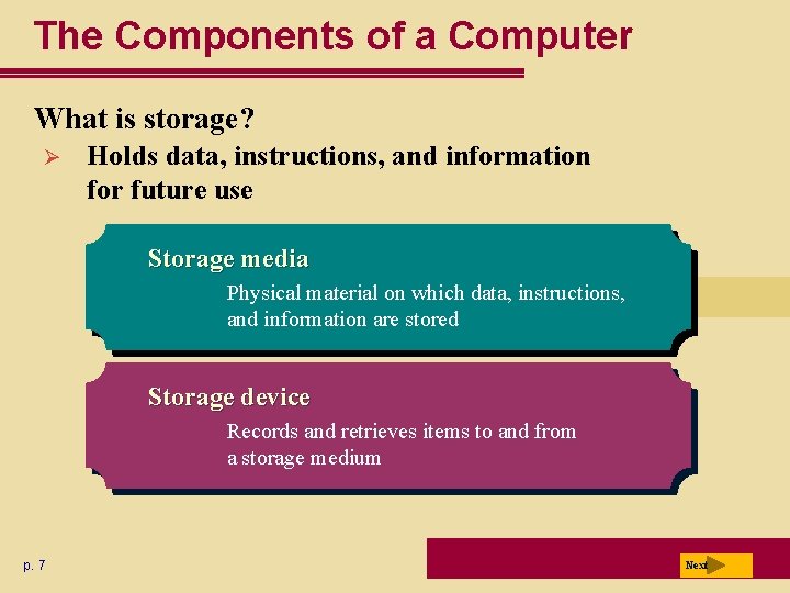 The Components of a Computer What is storage? Ø Holds data, instructions, and information