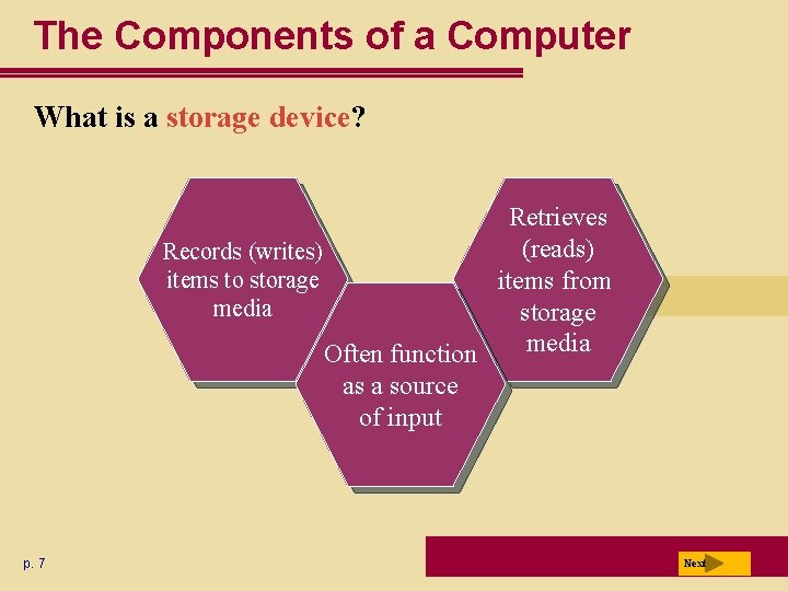 The Components of a Computer What is a storage device? Retrieves (reads) Records (writes)