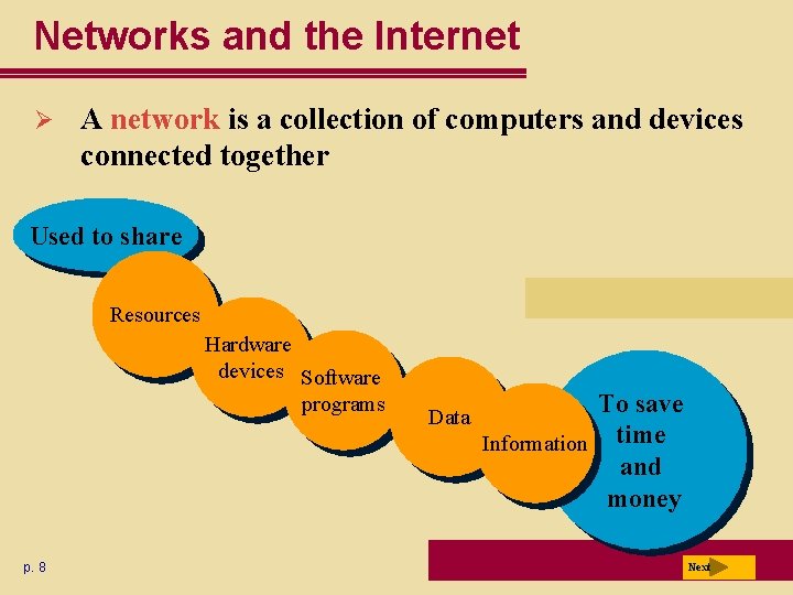 Networks and the Internet Ø A network is a collection of computers and devices