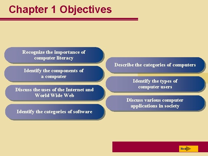 Chapter 1 Objectives Recognize the importance of computer literacy Describe the categories of computers