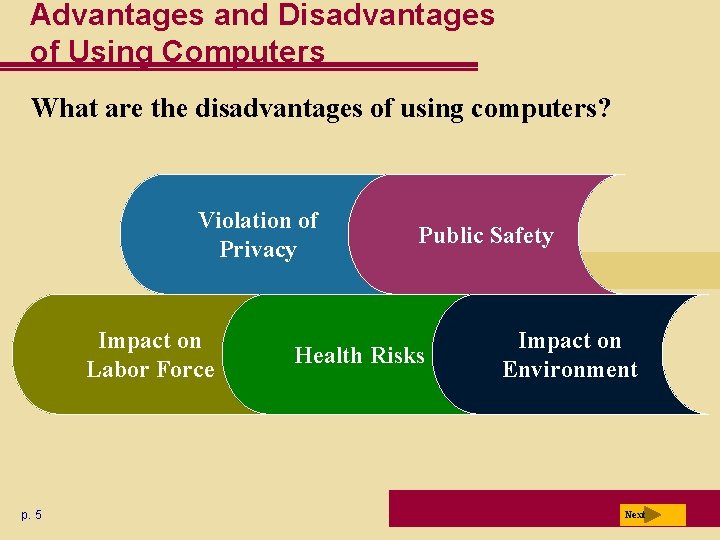 Advantages and Disadvantages of Using Computers What are the disadvantages of using computers? Violation