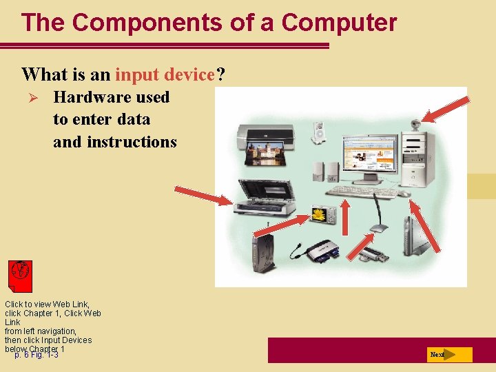 The Components of a Computer What is an input device? Ø Hardware used to