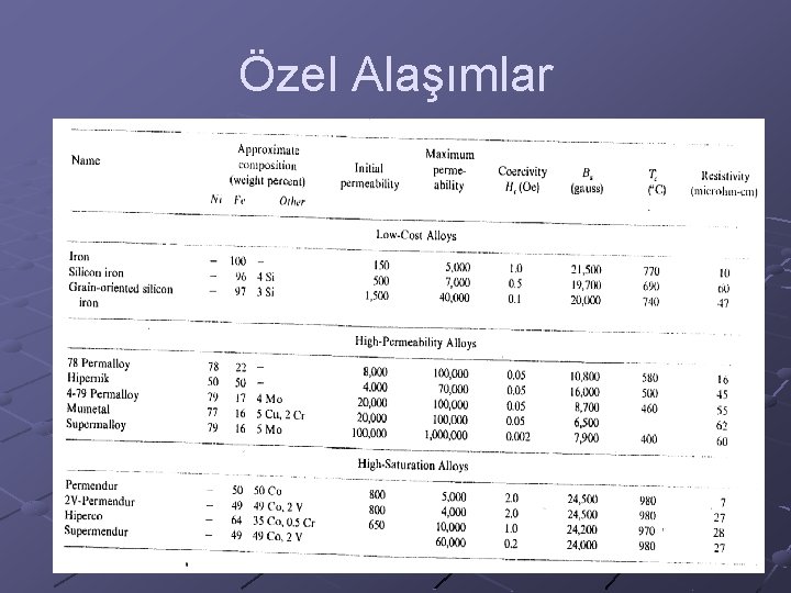 Özel Alaşımlar 