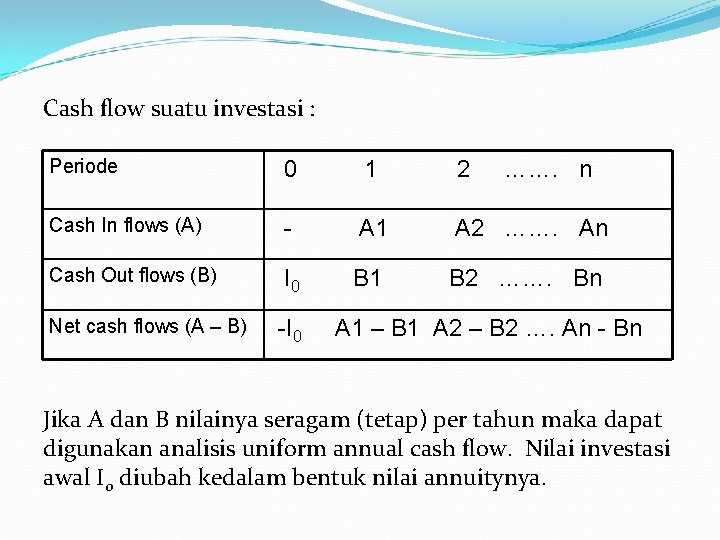 Cash flow suatu investasi : Periode 0 1 2 Cash In flows (A) -