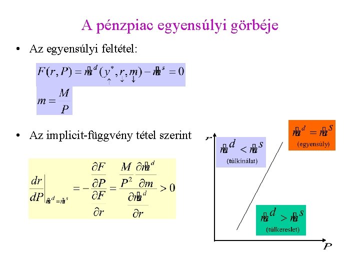 A pénzpiac egyensúlyi görbéje • Az egyensúlyi feltétel: • Az implicit-függvény tétel szerint 