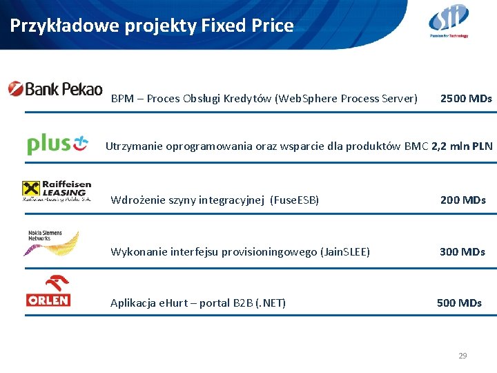 Przykładowe projekty Fixed Price BPM – Proces Obsługi Kredytów (Web. Sphere Process Server) 2500