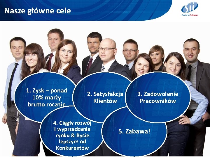 Nasze główne cele 1. Zysk – ponad 10% marży brutto rocznie 2. Satysfakcja Klientów