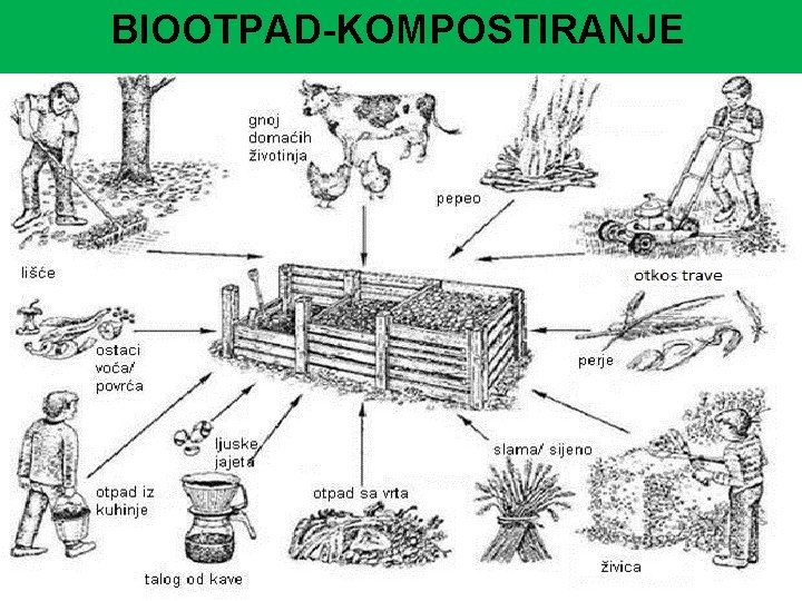 BIOOTPAD-KOMPOSTIRANJE BIOOTPAD-KOMPOSTIRANJE