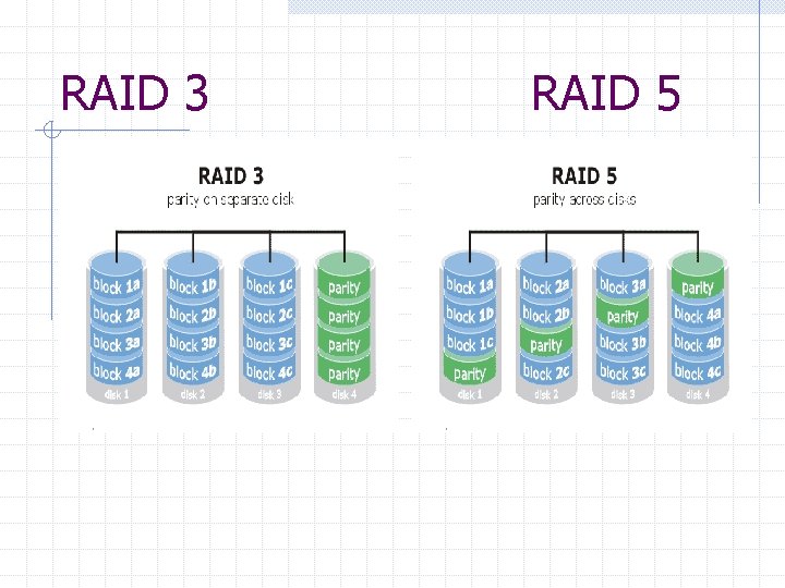 RAID 3 RAID 5 RAID 3 RAID 5