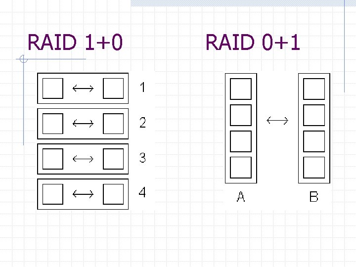 RAID 1+0 RAID 0+1 RAID 1+0 RAID 0+1