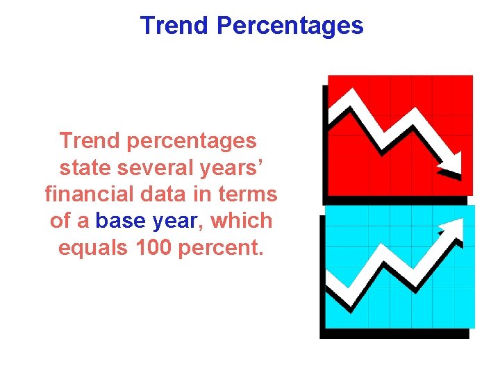 Trend Percentages Trend percentages state several years’ financial data in terms of a base