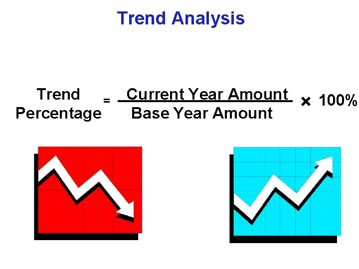 Trend Analysis Trend = Percentage Current Year Amount Base Year Amount × 100% 