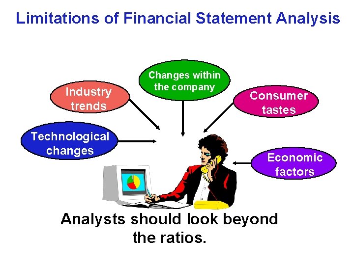 Limitations of Financial Statement Analysis Industry trends Technological changes Changes within the company Consumer