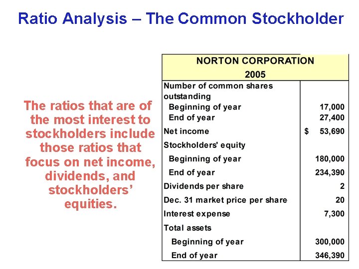 Ratio Analysis – The Common Stockholder The ratios that are of the most interest