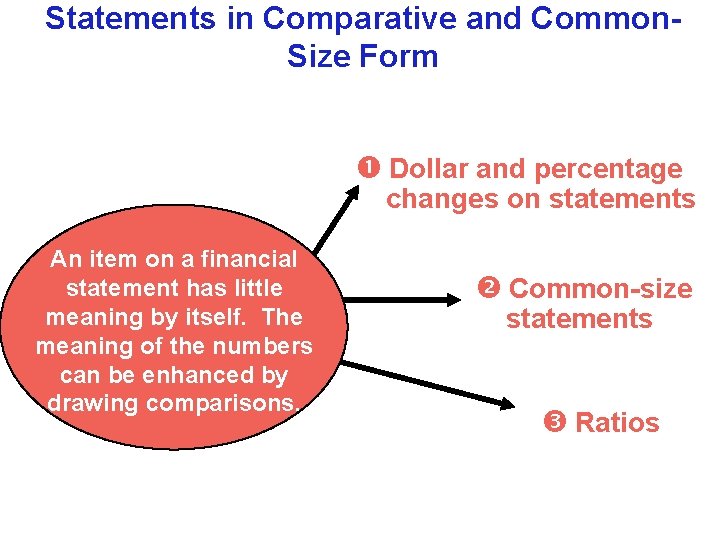 Statements in Comparative and Common. Size Form Dollar and percentage changes on statements An