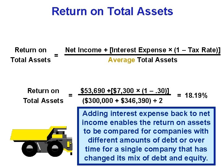 Return on Total Assets Return on = Total Assets Net Income + [Interest Expense