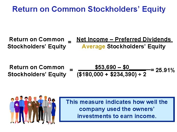 Return on Common Stockholders’ Equity Return on Common = Net Income – Preferred Dividends