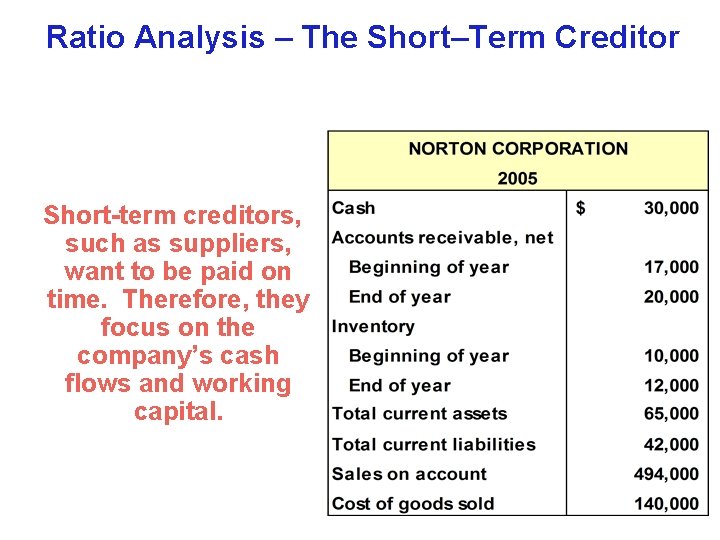 Ratio Analysis – The Short–Term Creditor Short-term creditors, such as suppliers, want to be