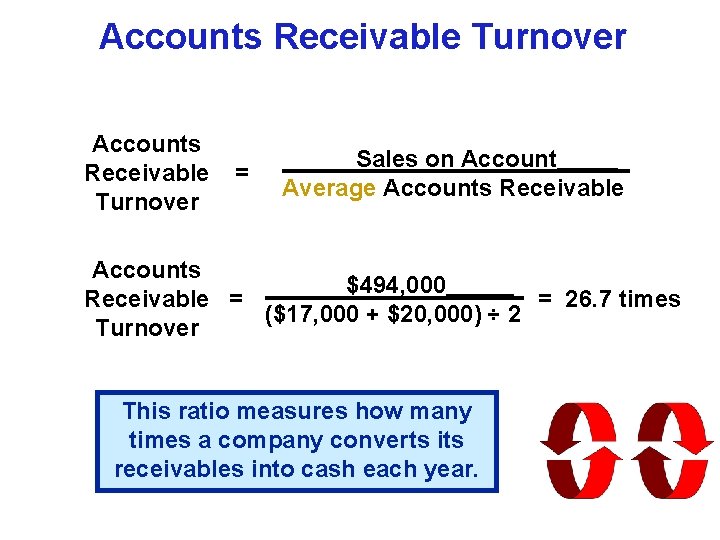 Accounts Receivable Turnover = Sales on Account Average Accounts Receivable Accounts $494, 000 =