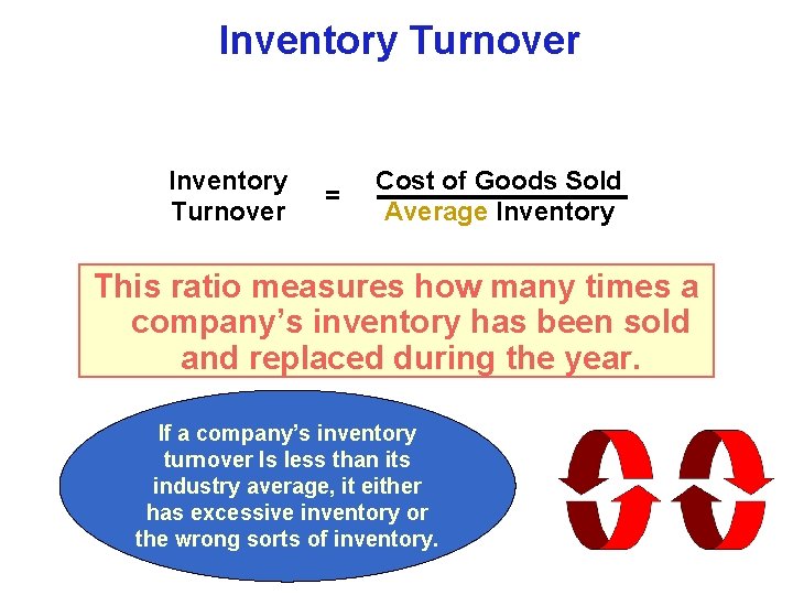 Inventory Turnover = Cost of Goods Sold Average Inventory This ratio measures how many