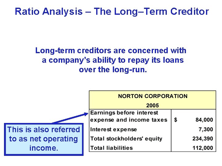 Ratio Analysis – The Long–Term Creditor Long-term creditors are concerned with a company’s ability