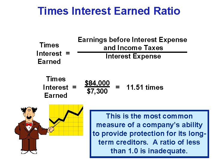 Times Interest Earned Ratio Times Interest = Earned Earnings before Interest Expense and Income