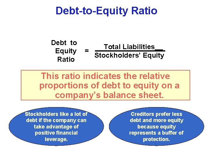 Debt-to-Equity Ratio Debt–to– Total Liabilities Equity = Stockholders’ Equity Ratio This ratio indicates the