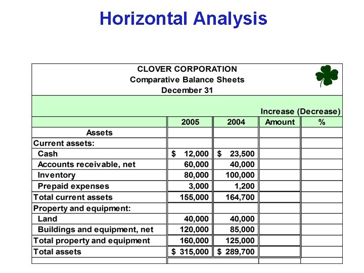 Horizontal Analysis 