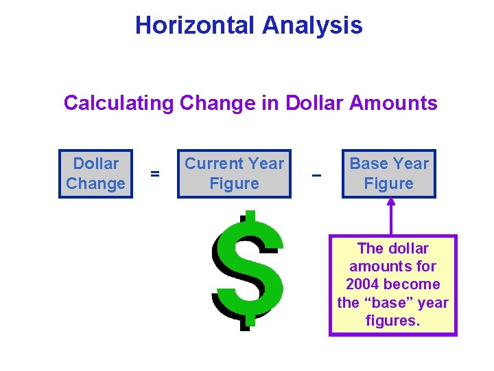 Horizontal Analysis Calculating Change in Dollar Amounts Dollar Change = Current Year Figure –