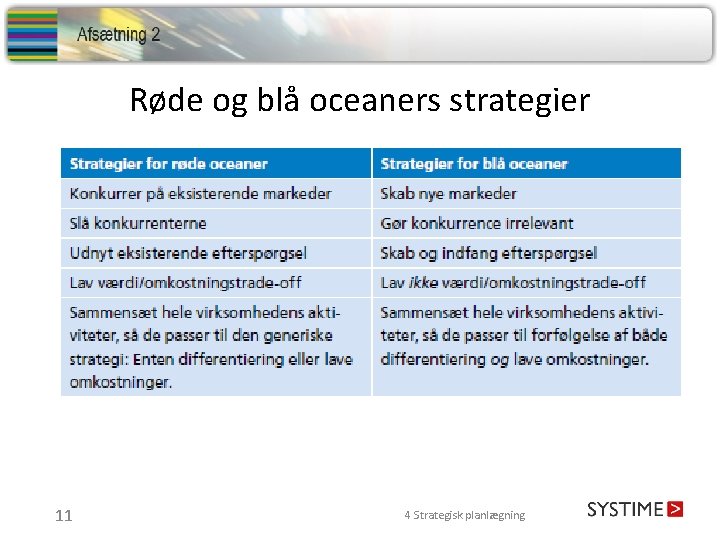 Røde og blå oceaners strategier 11 4 Strategisk planlægning 