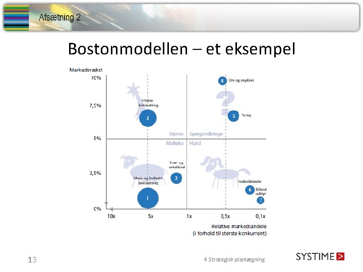 Bostonmodellen – et eksempel 13 4 Strategisk planlægning 